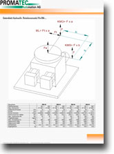 Datenblatt Rotationsmodule